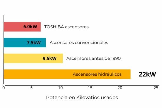 modelo vvff toshiba asceosres